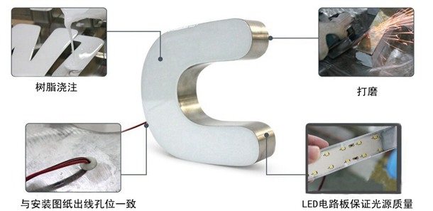 树脂字制作流程图文详解