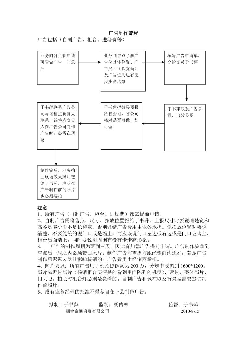 喷绘制作流程_上海喷绘制作_喷绘制作单价