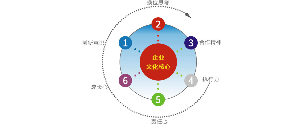 公司企业文化内容_企业创新文化对企业绩效影响的研究_公司股东会决议(内容就是注销公司,成立清算小组)