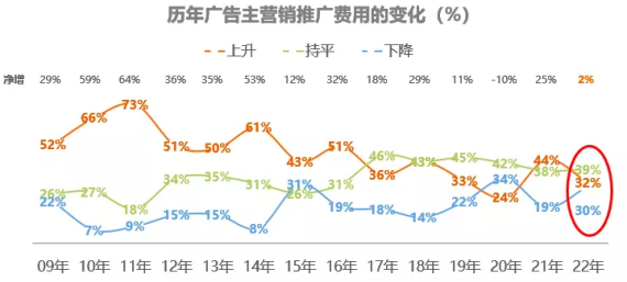 公交站台广告受众_网络广告 房地产 受众 分析 2013_什么样的广告能迅速吸引受众