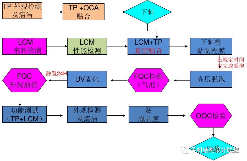 uv膜的优缺点_uv胶钢化膜_uv钢化膜伤屏幕吗