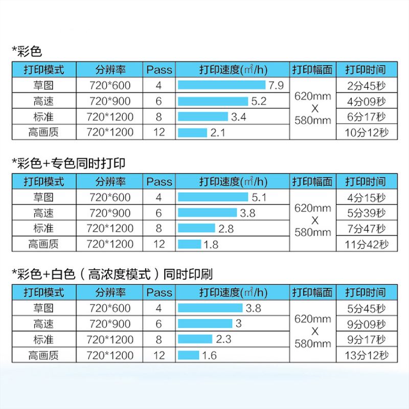 uv打印收费标准_uv打印背景墙_uv浮雕打印