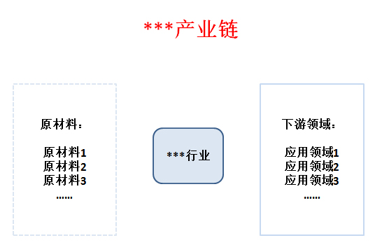 2022年涂料行业发展趋势_手机行业未来5年趋势_美发行业未来5年趋势