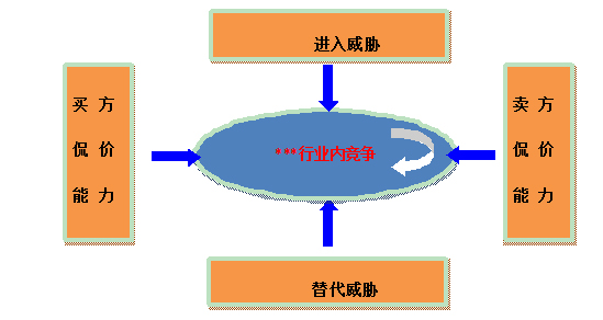 2022年涂料行业发展趋势_手机行业未来5年趋势_美发行业未来5年趋势