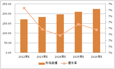 美发行业未来5年趋势_2022年涂料行业发展趋势_手机行业未来5年趋势