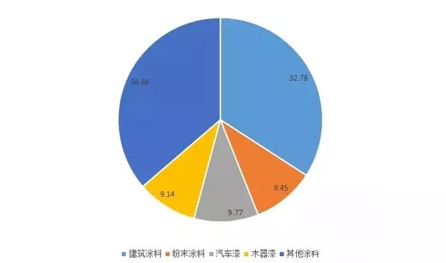 2022年涂料行业发展趋势_美发行业未来5年趋势_手机行业未来5年趋势