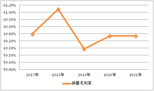 美发行业未来5年趋势_手机行业未来5年趋势_2022年涂料行业发展趋势