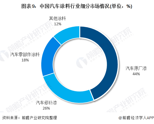 2022年涂料行业发展趋势_美发行业未来5年趋势_手机行业未来5年趋势