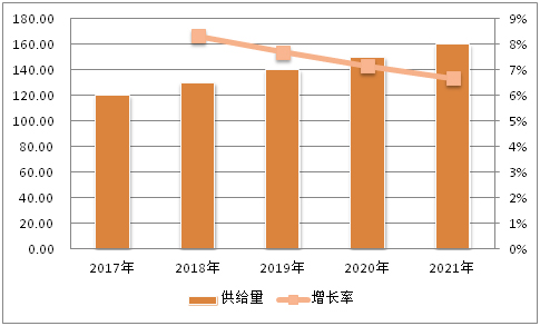 美发行业未来5年趋势_手机行业未来5年趋势_2022年涂料行业发展趋势