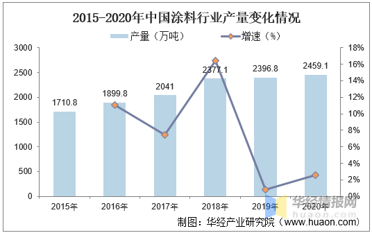 手机行业未来5年趋势_美发行业未来5年趋势_2022年涂料行业发展趋势