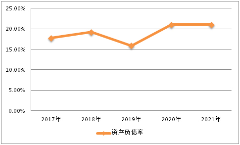 美发行业未来5年趋势_2022年涂料行业发展趋势_手机行业未来5年趋势