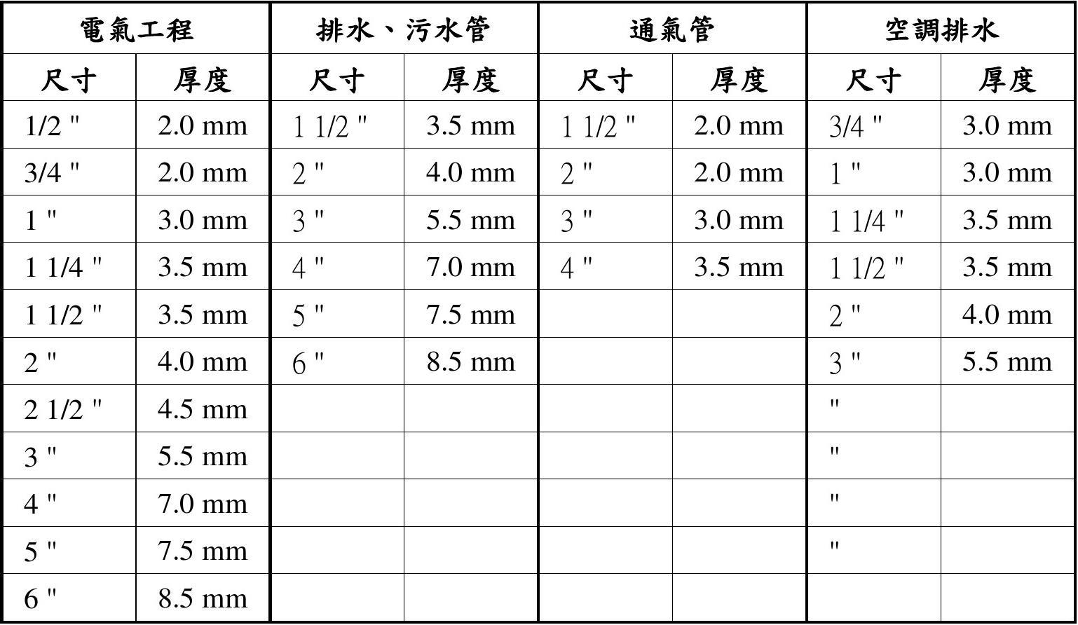 pvc排水管规格表