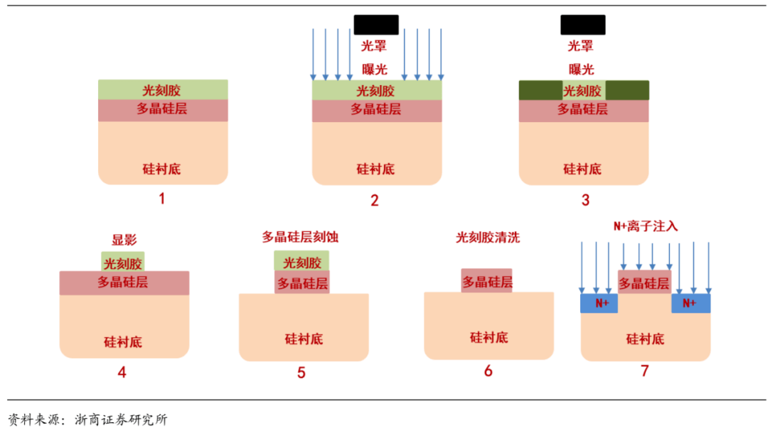 uv固化涂料_uv固化灯_uv固化机