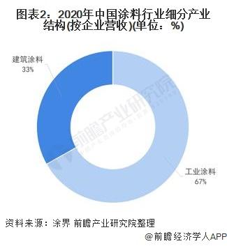 2018年直播行业趋势_2022年涂料行业发展趋势_2018年机床行业趋势