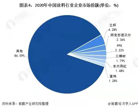 2018年直播行业趋势_2022年涂料行业发展趋势_2018年机床行业趋势