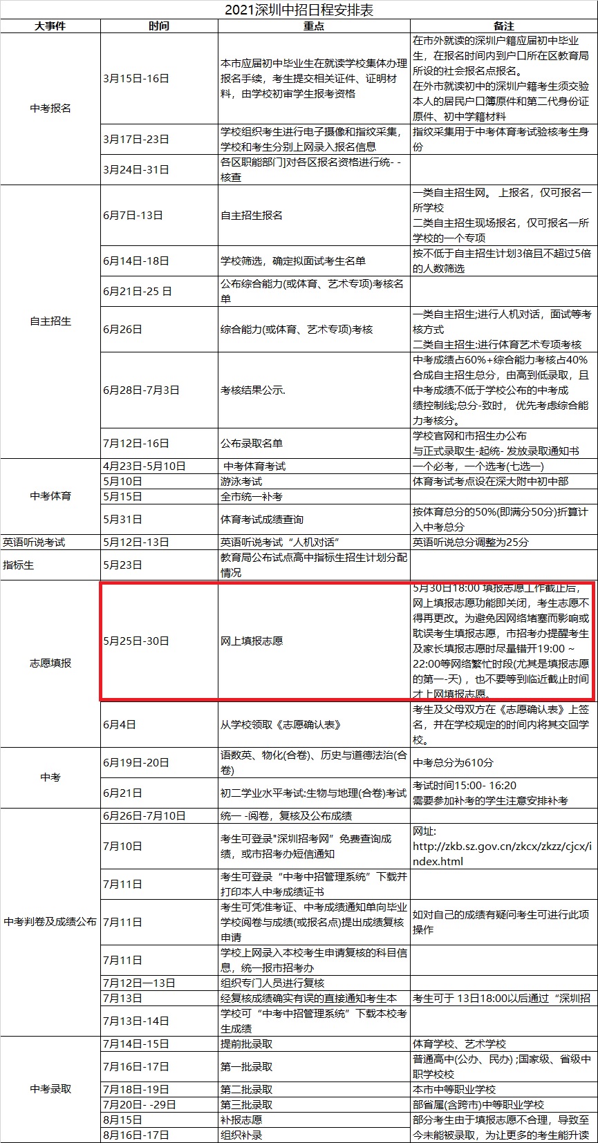 要学多久_学驾照要多久_学炒股要很多时间吗