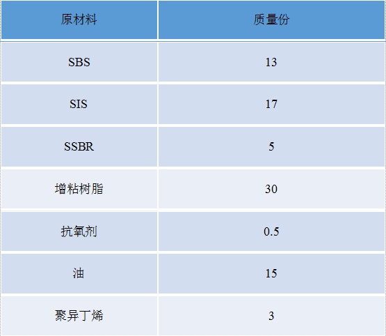 pvc 胶水_pvc胶水用途_pvc胶水