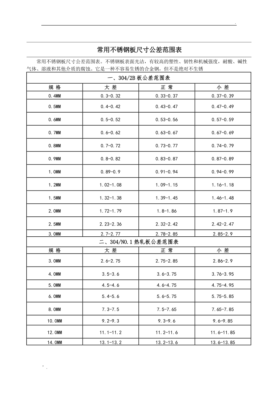 科勒亚克力浴缸规格1500*750*460_奥松板尺寸规格_亚克力板尺寸规格