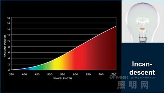 灯具图片雷士照明_灯具图片大全_led灯具图片