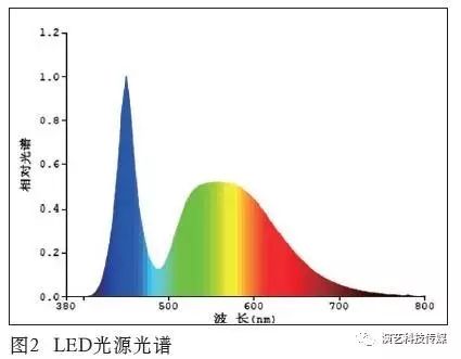 灯具图片雷士照明_灯具图片大全_led灯具图片