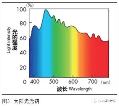 led灯具图片_灯具图片大全_灯具图片雷士照明