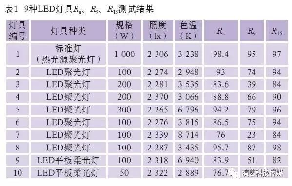 灯具图片大全_灯具图片雷士照明_led灯具图片