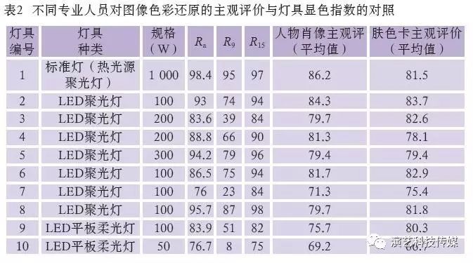 灯具图片雷士照明_灯具图片大全_led灯具图片