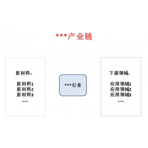 2022年涂料行业发展趋势 2022-2026年路面涂料行业上游产品发展趋势分析